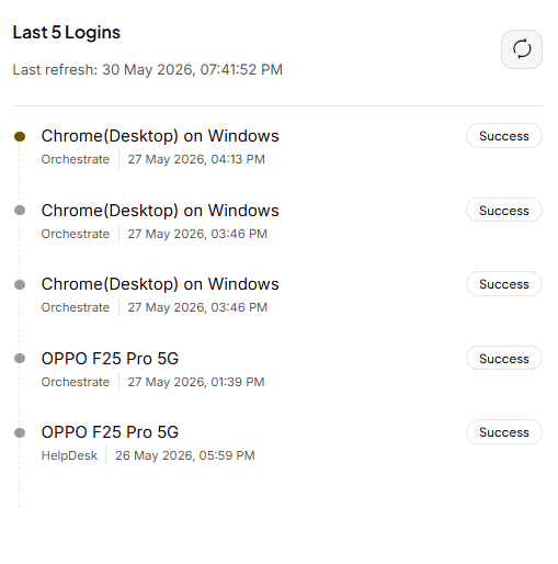 Admin Console: View User Login History